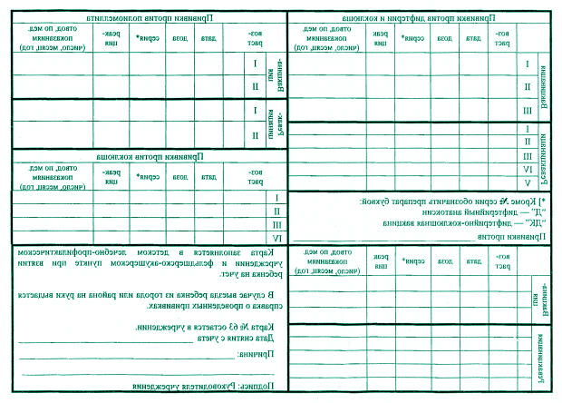 Прививочная карта ребёнка (форма 063у)